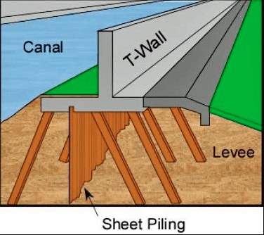 A drawn diagram shows a T-wall abutting a canal on the top of a levee.